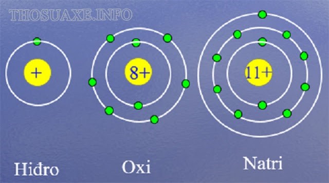 Tổng hợp 86 hình về mô hình phân tử oxi  NEC