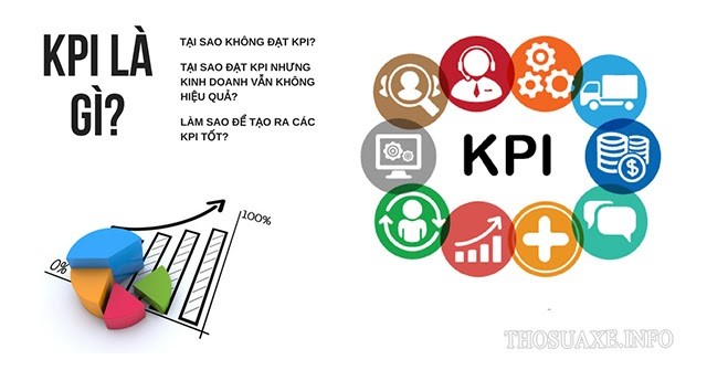 Các thông tin liên quan đến vấn đề KPI của doanh nghiệp