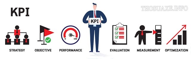 KPI là gì trong Sale?