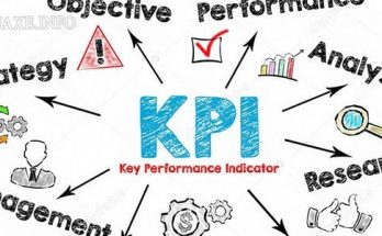 KPI là gì và cách tính toán chỉ tiêu KPI trong doanh nghiệp