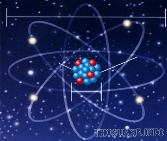 Số nguyên tử là gì?