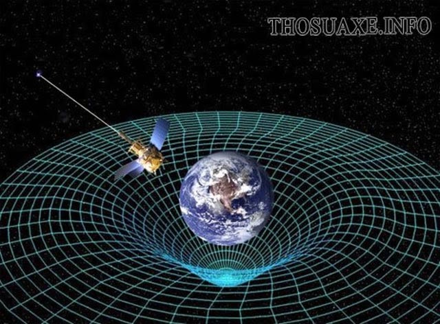 Tìm hiểu về trọng lực của trái đất, trọng lực p=mg