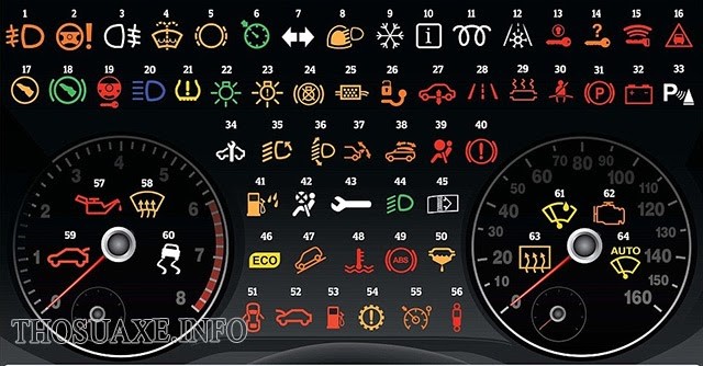 Tổng hợp các đèn báo trên xe ô tô phổ biến nhất