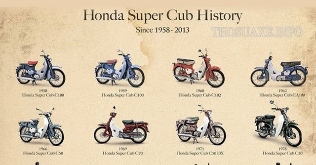Bán xe Honda Cub 82 đời 97 màu xanh tím đăng kí 1998  chodocucom