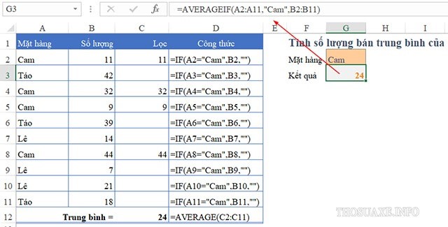 Áp dụng hàm AVERAGE Excel để tính trung bình có điều kiện 