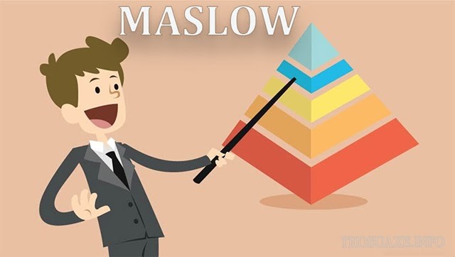 Ứng dụng của tháp nhu cầu Maslow đối với Marketing