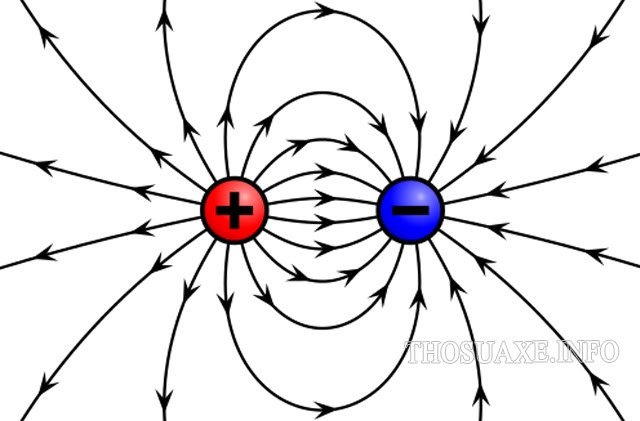 Công thức tính độ lớn của cường độ điện trường