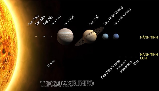Bạn đã biết hệ Mặt Trời có bao nhiêu hành tinh chưa?