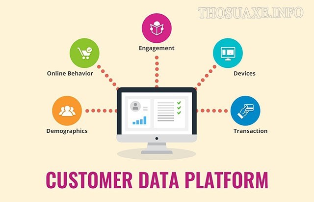 Tìm hiểu về Customer Data Platform
