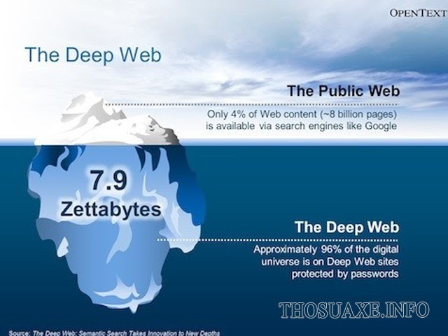 Khối lượng thông tin được lưu trữ trên Deep web là vô cùng lớn