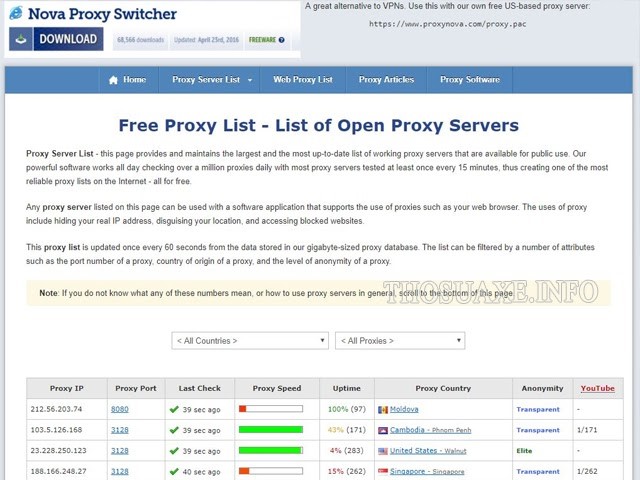 Bạn có thể tìm kiếm địa chỉ IP miễn phí của nhiều quốc gia tại website của Proxy Nova