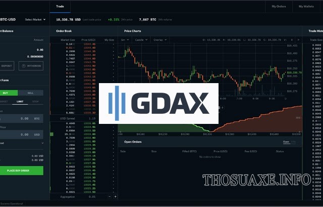 Giao diện sàn giao dịch GDAX
