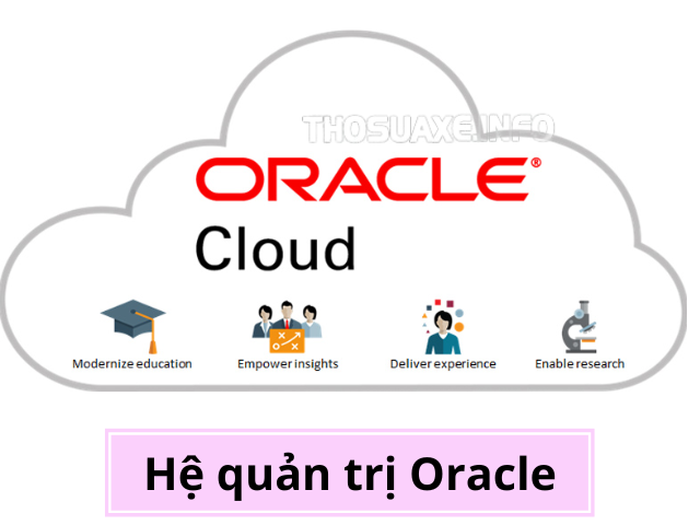 Hệ quản trị cơ sở thông tin dữ liệu Oracle