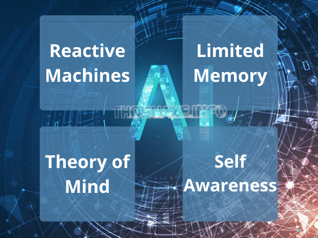 4 loại công nghệ AI hiện nay